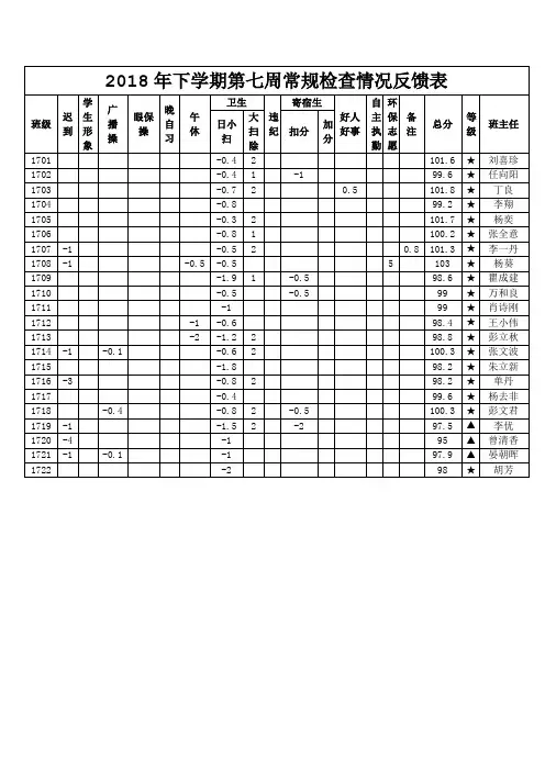 2018年下学期第七周常规检查情况反馈表