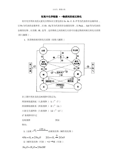 2 初高中化学衔接——物质间的相互转化