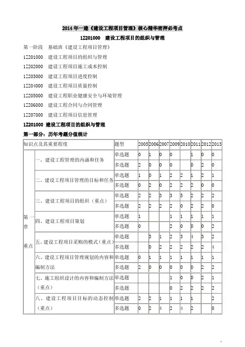 2014年一建建设工程项目管理核心精华密押必考点