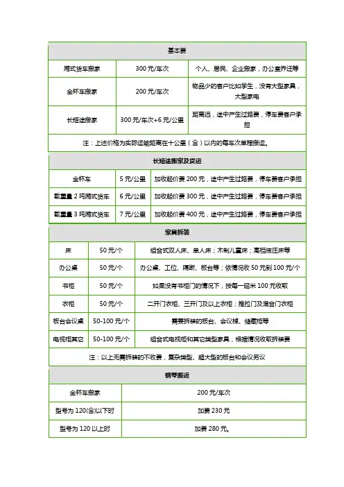 苏州l省心搬家公司价目表