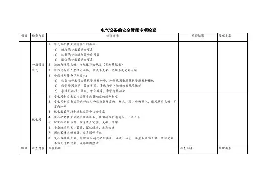 电气设备专项安全检查表