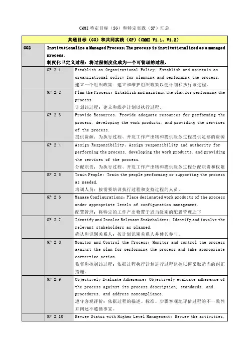 CMMI3级共同目标、共通实践和特定目标、特定实践汇总(V1.2)