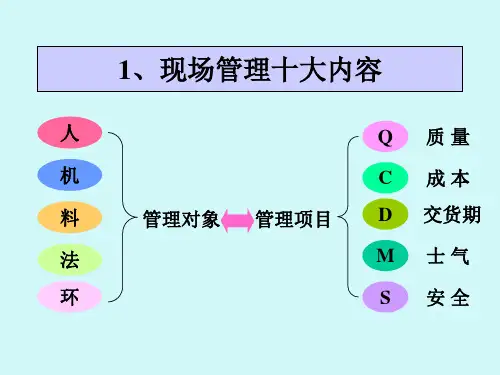 精选班组长日常管理PPT34页