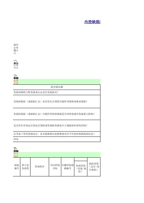 公司内部控制审计工作底稿-评价及完成阶段-评价阶段-缺陷汇总及评价