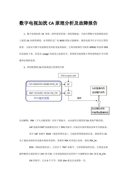 数字电视加扰CA原理分析及故障报告