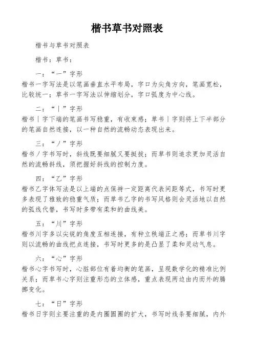 楷书草书对照表