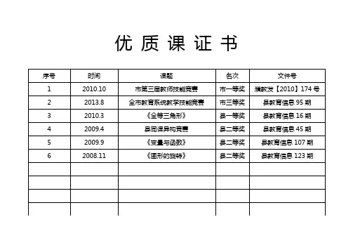 优质课证书