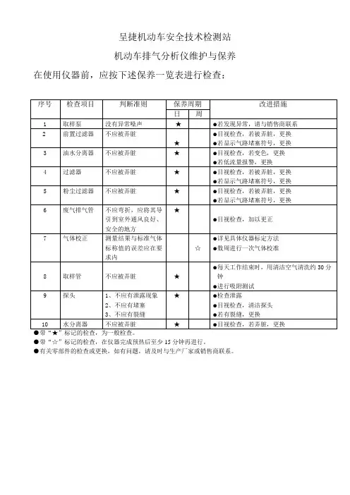 机动车排气分析仪维护与保养