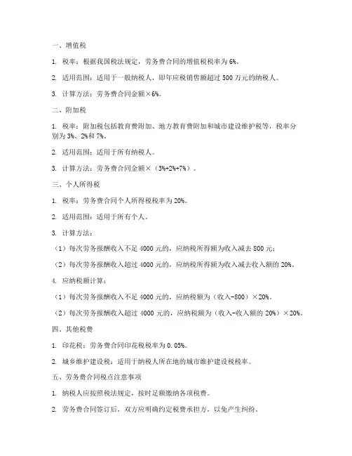 劳务费合同税点