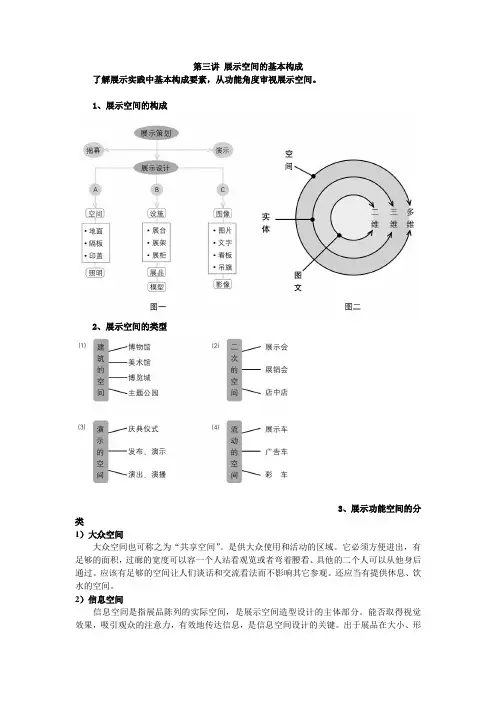 展示设计-基本构成