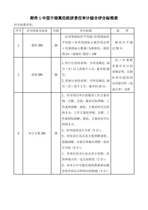 中层干部离任经济责任审计综合评分标准表