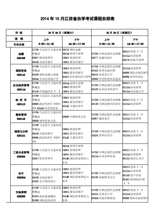 2014年10月江西省自学考试课程安排表-推荐下载