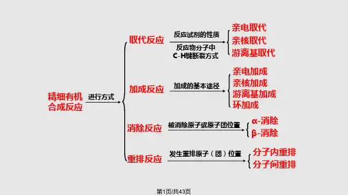 芳香族亲电取代反应PPT课件
