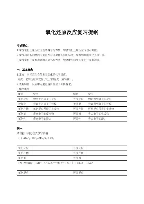 氧化还原反应复习提纲-习题版