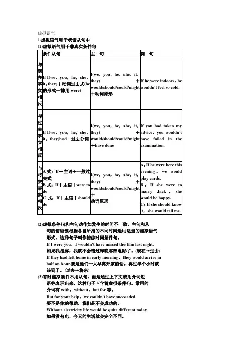 虚拟语气最全面的用法介绍