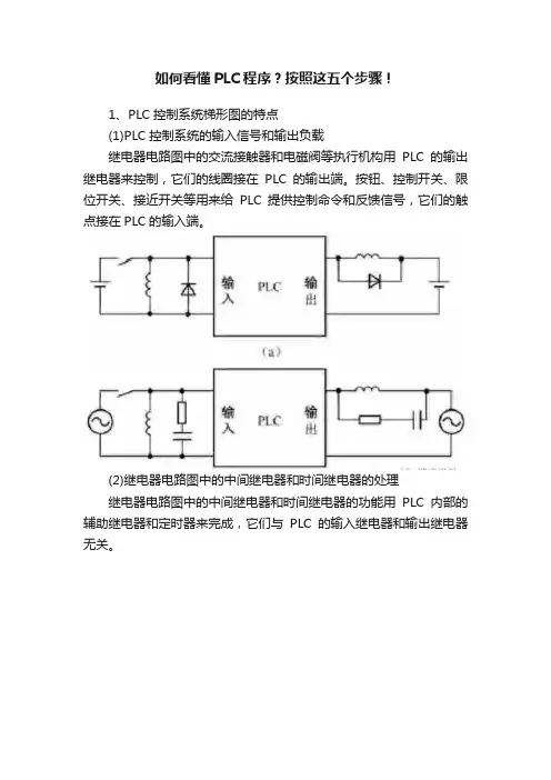 如何看懂PLC程序？按照这五个步骤！