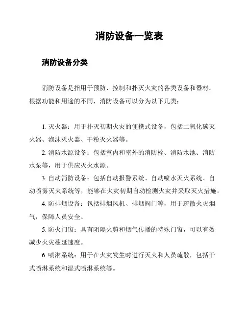 消防设备一览表