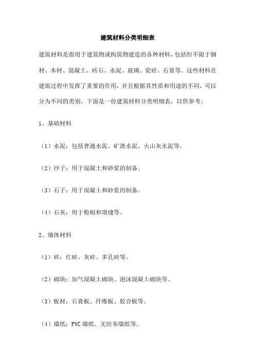 建筑材料分类明细表