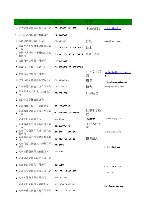 能源类企业名单