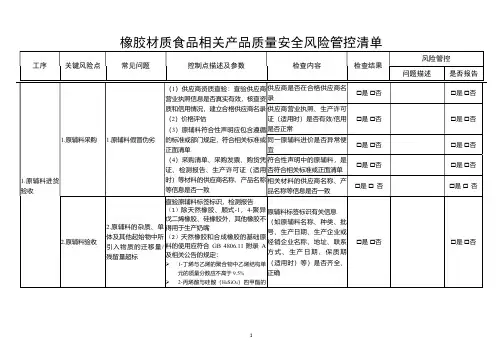 橡胶材质食品相关产品质量安全风险管控清单