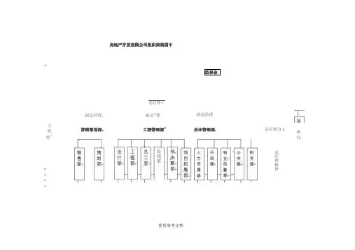 房地产开发有限公司组织架构及岗位职责