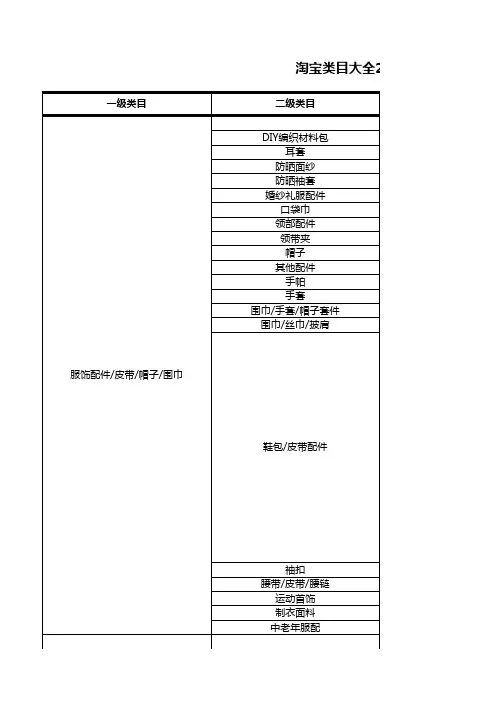 淘宝类目大全2(服装鞋包)