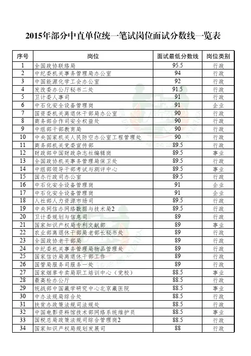 中直各单位面试分数线