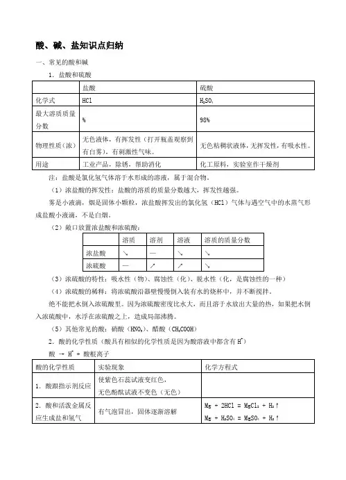 酸碱盐知识点归纳