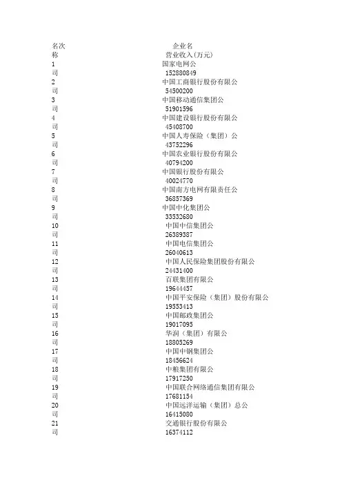 2011年500强企业排行