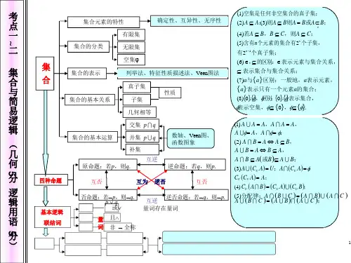 高中数学知识网络图(1)
