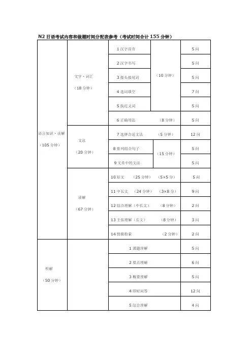 日语N2题型说明