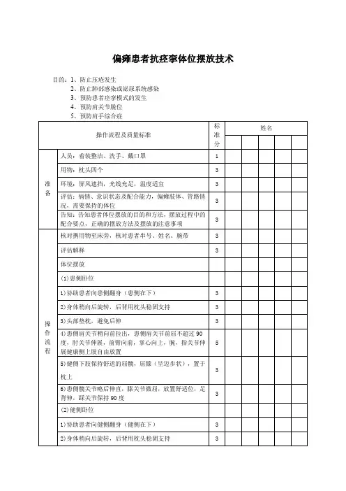 偏瘫患者抗痉挛体位摆放技术评分标准