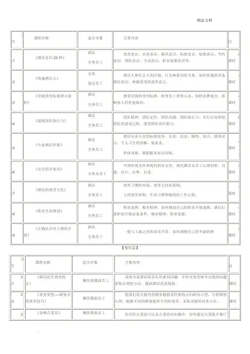 酒店培训课程表