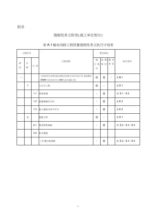35kV线路强制性条文执行计划表