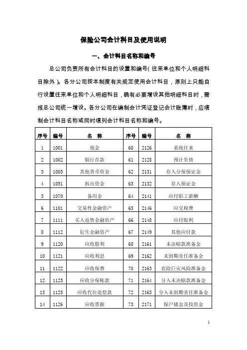 保险公司会计科目详解