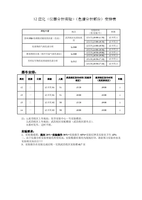 色谱分析实验指导书