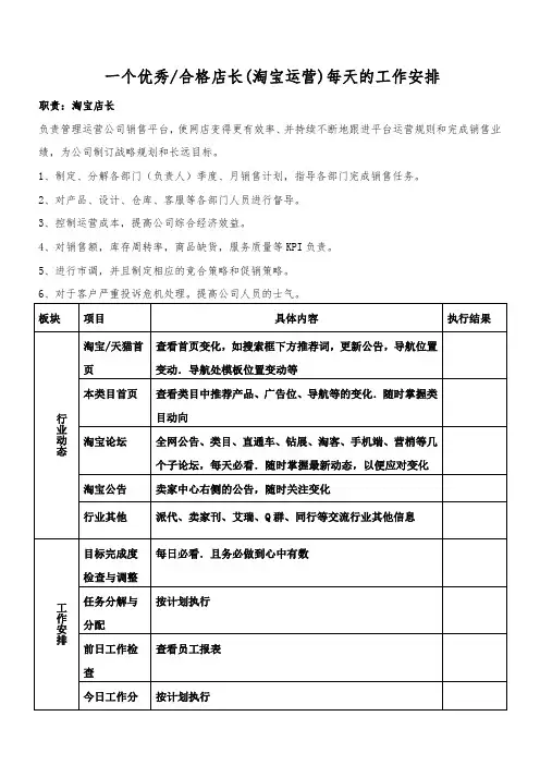 一个合格优秀店长(淘宝运营)每天的工作安排