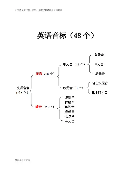 最新英语国际音标表(48个)word版绝对准确!资料