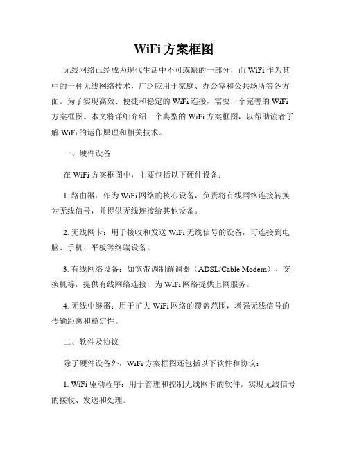 WiFi方案框图