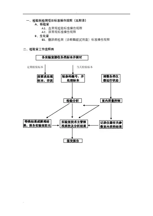 检验科技术规范