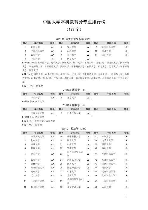 中国大学本科教育分专业排行榜.doc