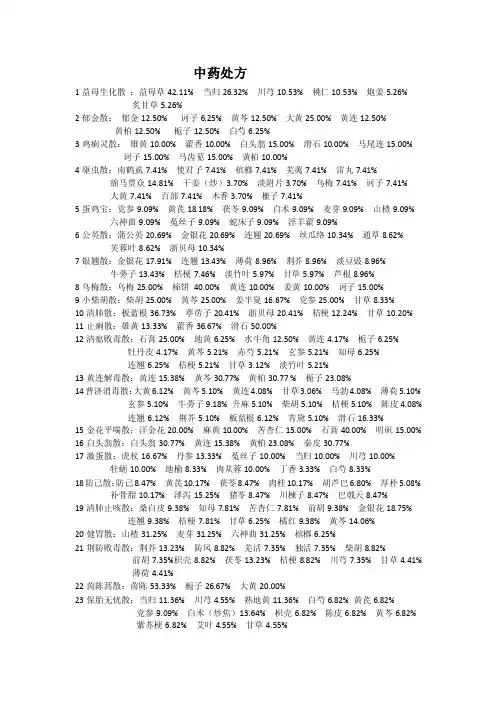中药处方格式及书写规范
