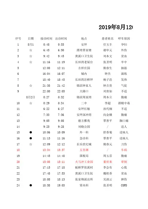 2019年8月出诊记录