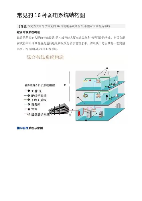 常见的16种弱电系统结构图