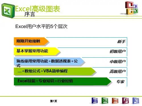 Excel图表制作教程最全系列 ppt课件
