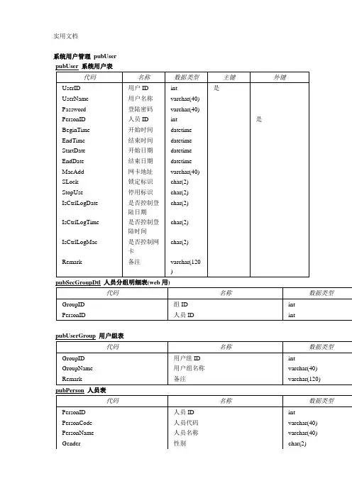 ERP管理系统数据字典