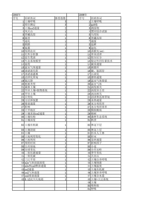 【国家自然科学基金】_土壤co2通量_基金支持热词逐年推荐_【万方软件创新助手】_20140802