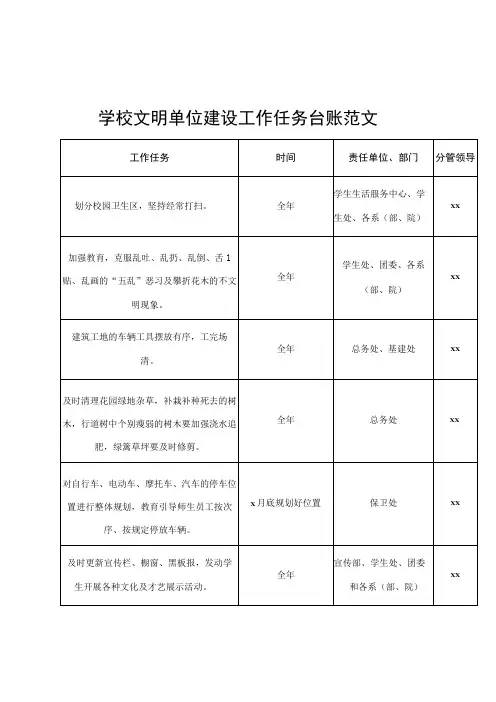 学校文明单位建设工作任务台账表格创建