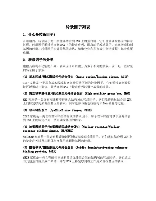 转录因子列表
