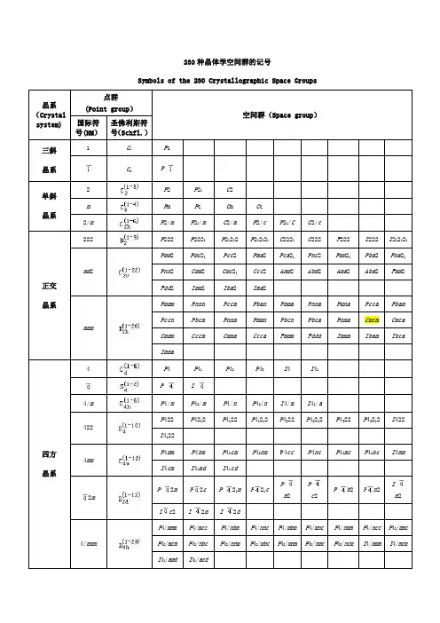 230种晶体学空间群的记号及常见矿石的名称、分子式与所属晶系【范本模板】